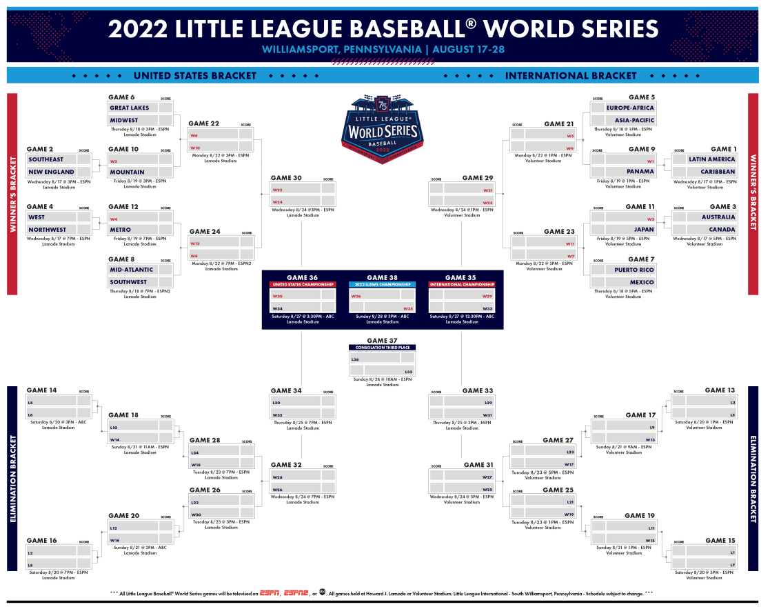 Games, Tournaments, Events – The Baseball Storyteller